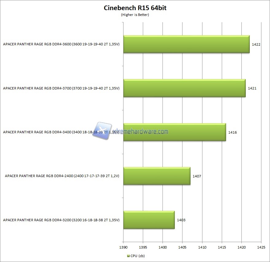 Cinebench