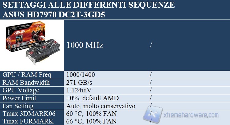 settaggi asus