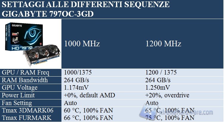 settaggi gigabyte