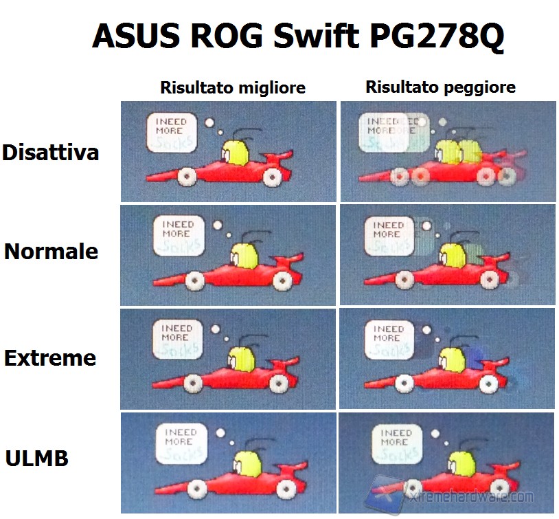 Reattività