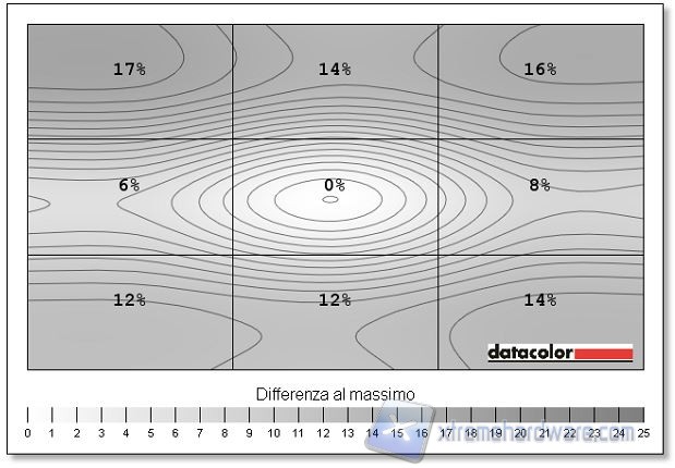 Uniformità luminos