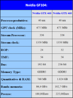 tabella2-GF104