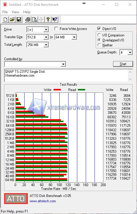 ts 231p2 Untitled ATTO Disk Benchmark ì